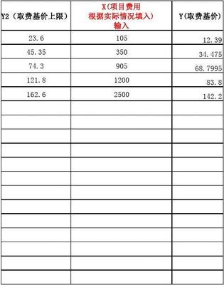 信息系统工程监理及相关信息技术咨询服务费取费计算标准与存档管理规范